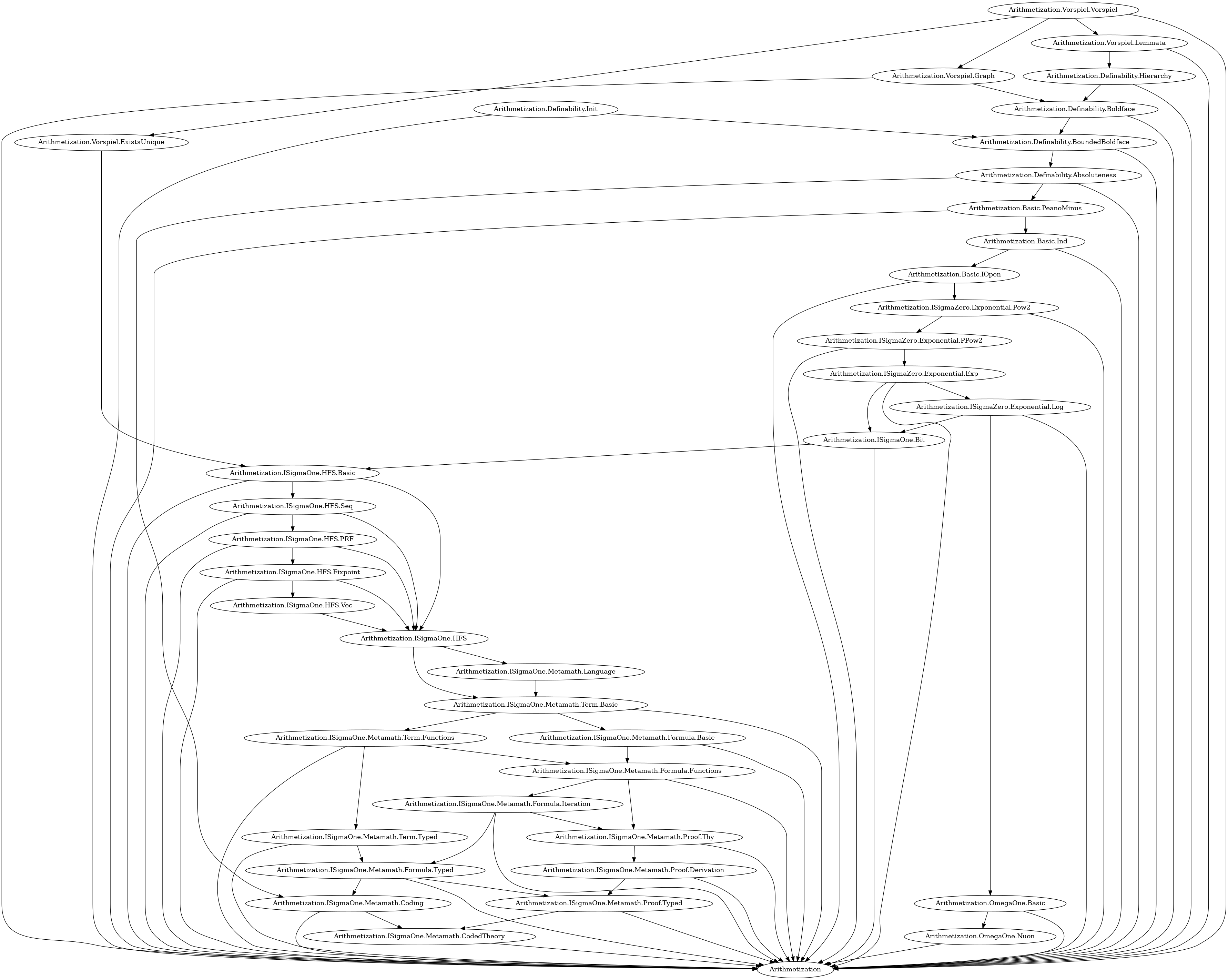 Import Graph