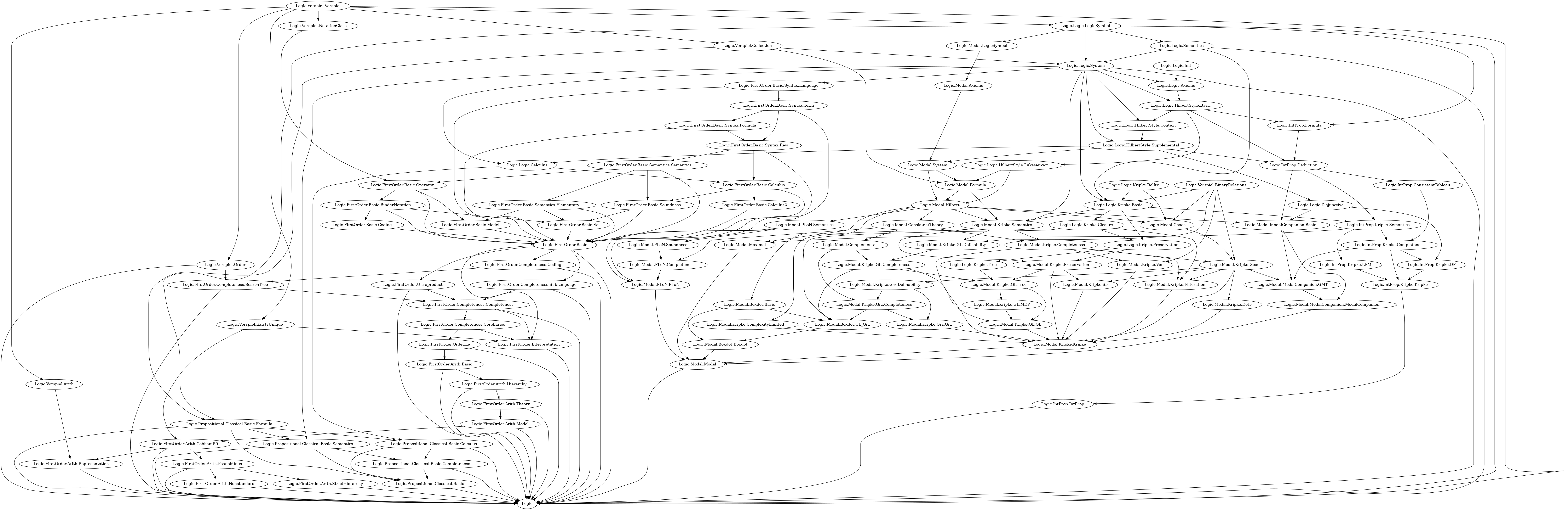 Import Graph