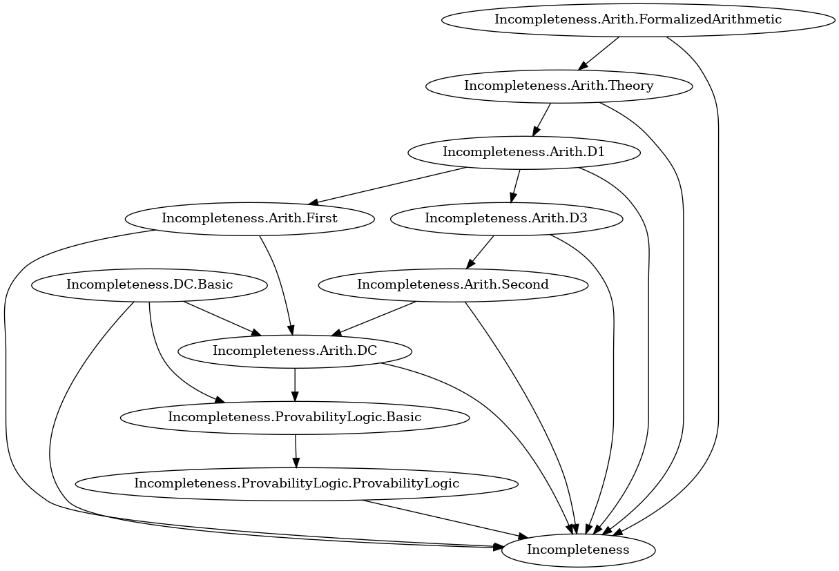 Import Graph